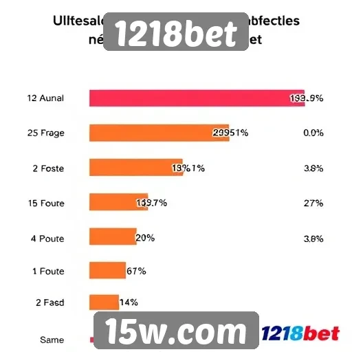 Estatísticas de usuários ativos no 1218bet